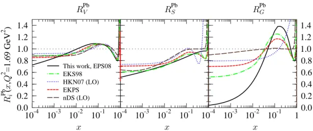 Fig. I.15 – Comparaison des modifications moyennes des quarks de valence et de la mer, ainsi que des gluons