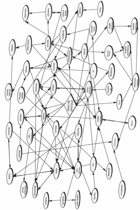 Figure 1 : Extrait d'un graphe généré à partir de l'entrée "Analyse spatiale" dans Hypergeo