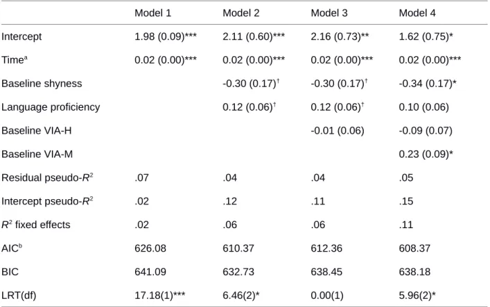 Table 1 | Study 1: Modeling Changes in Number of Friends in the Mainstream Language