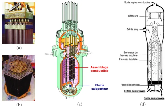 Figure 1.2 – Exemples de structures nucléaires comportant des réseaux de tubes plongés dans un fluide