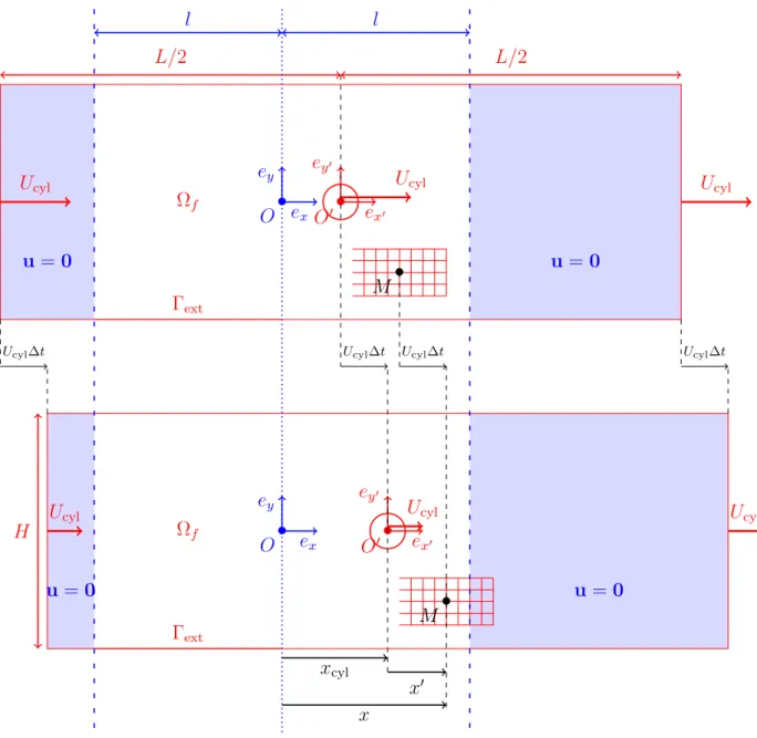 Figure 2.1 – Géométrie du problème implémenté dans le formalisme ALE à deux instants