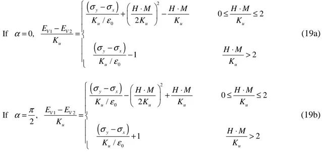 Fig. 10. Phase diagrams in terms of the stresses and the magnetic field magnitude at the field direction 