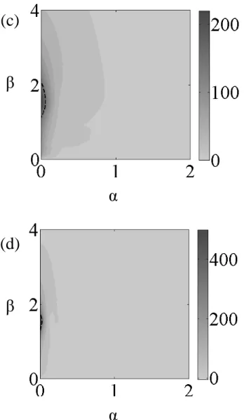 Figure 4.4: Contour plot of t max for RBP at Re = 1000, P r = 1, and (a)Ra = 0,