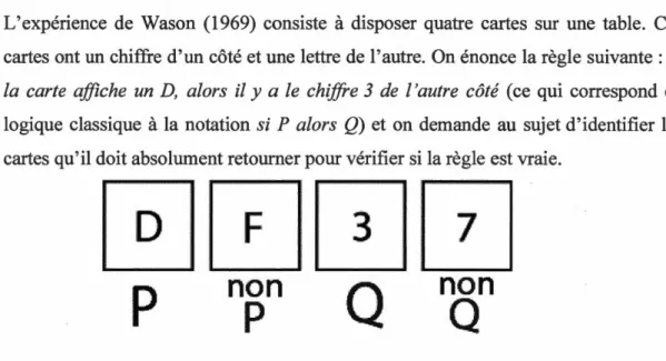 Figure 3.  L'expérience de sélection de  Wason 
