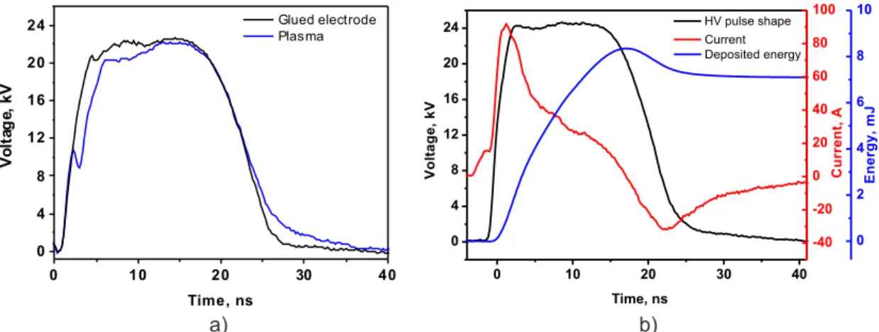 Figure 3.8: Measured with BCS1: (a) reflected pulses from the electrode system with discharge generation and from glued electrode system (no plasma); (b) applied voltage, current and energy deposition.