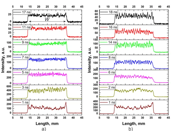 Figure 4.6: Intensity profiles along the line AA (see figure 4.1) across the streamers