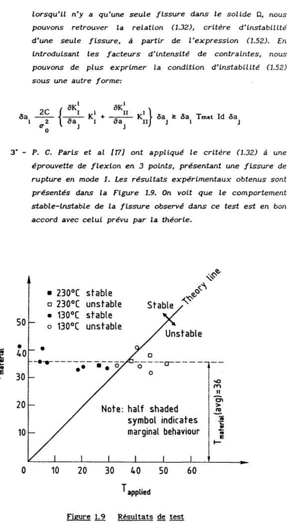 Figure 1.9 Résultats de test 