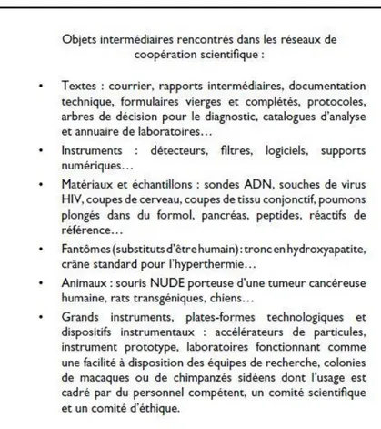 Tableau 2. Liste des objets intermédiaires dans les réseaux de coopération scientifique  présentée dans (Vinck, 2009) 