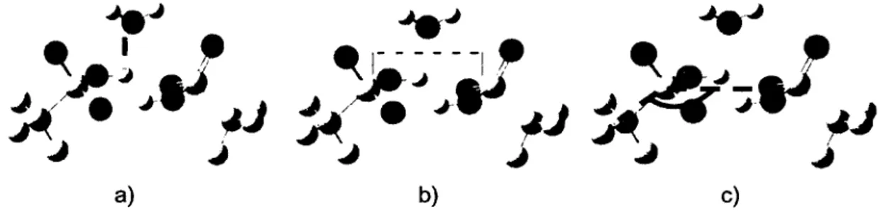 Figure 4  :  Paramètres internes suivis lors de l’hydratation  a) OtH(2)  Os( l)  b)  S (l)  S(2)  c) C-S(2) et S(2)  S(l)