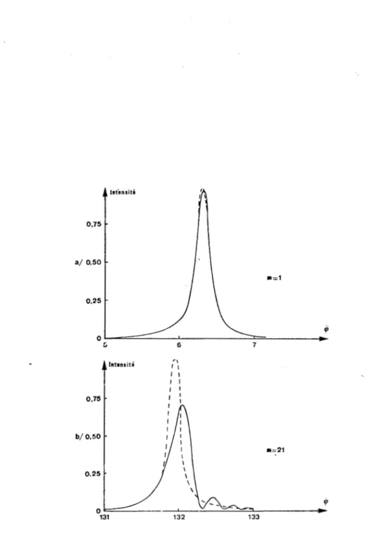 Fig.  4  - Comparaison  des  franges  d'un  Fabry-Pérot  (en 