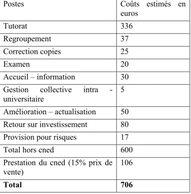 Tableau 5: évaluation du coût en euros par étudiant inscrit au Daeu complet 