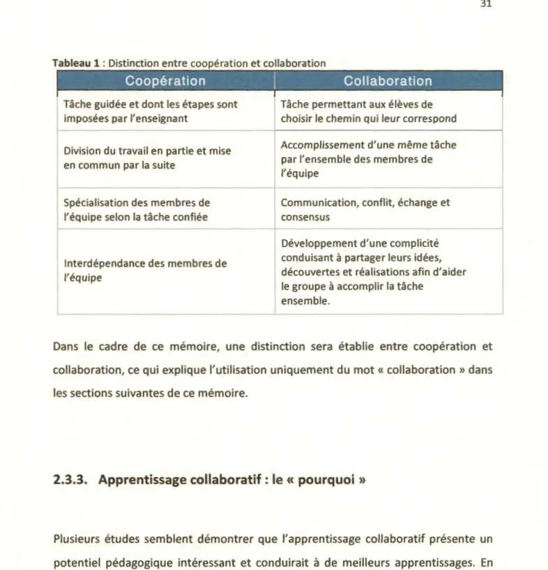 Tableau 1 : Distinction entre coopération et collaboration 