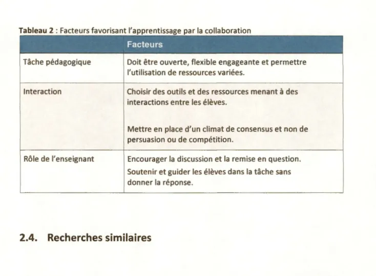 Tableau 2: Facteurs favorisant l'apprentissage par la collaboration  .  Facteurs 