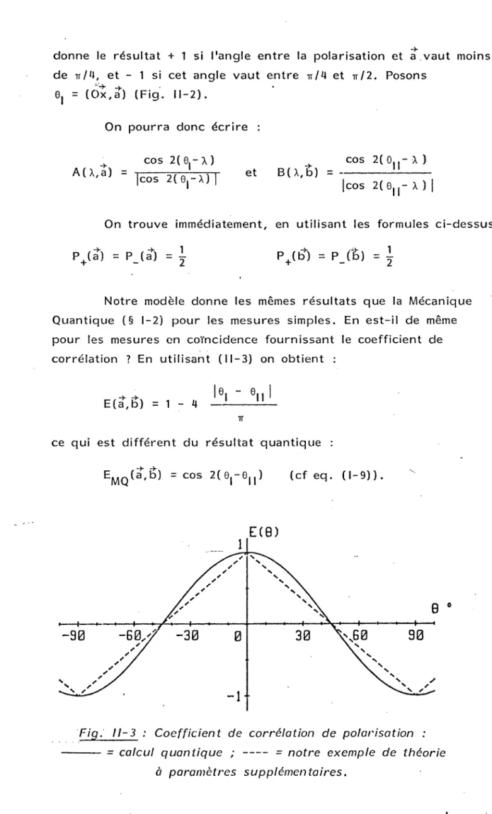 Fig. II-3 :  Coefficient  de  corrélation  de  polarisation :