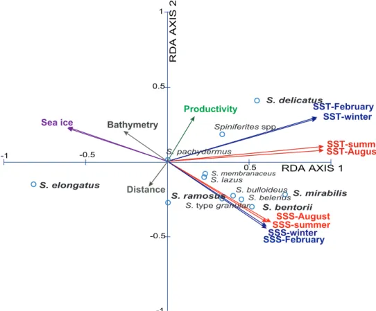 Figure 10. Ordination diagram of the results of redundancy analyses (RDA) on the taxa distribution and sea-surface conditions in the database that includes 12 Spiniferites taxa and 13 environmental parameters at 697 sites (cf