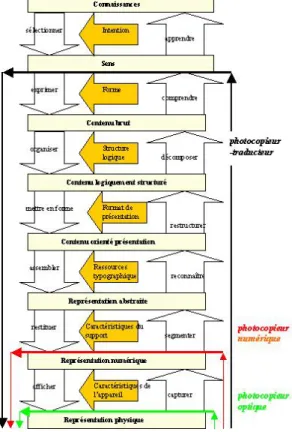 FIG. 2 : trois photocopies différentes 