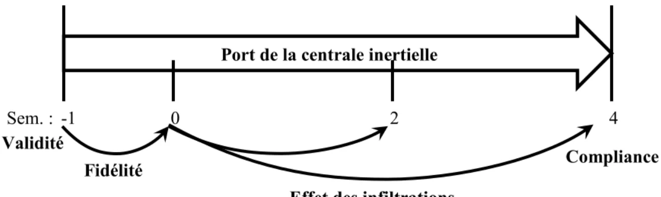 Figure 13 : Schéma des analyses 