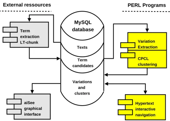 Fig. 2. Overall view of the TermWatch system