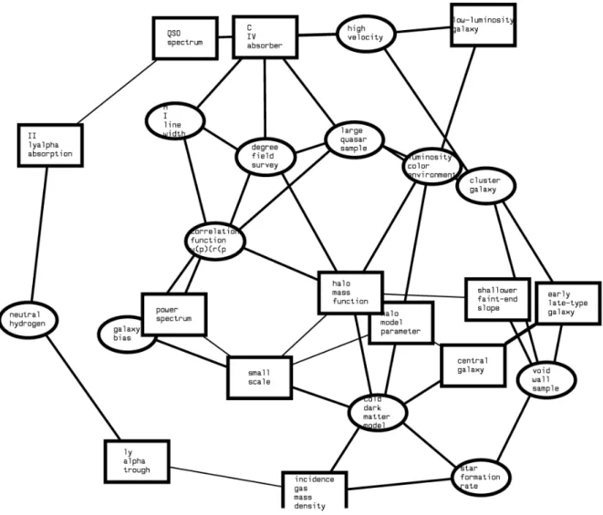 Figure 3. Global image of major research topics in the US-only publications . 