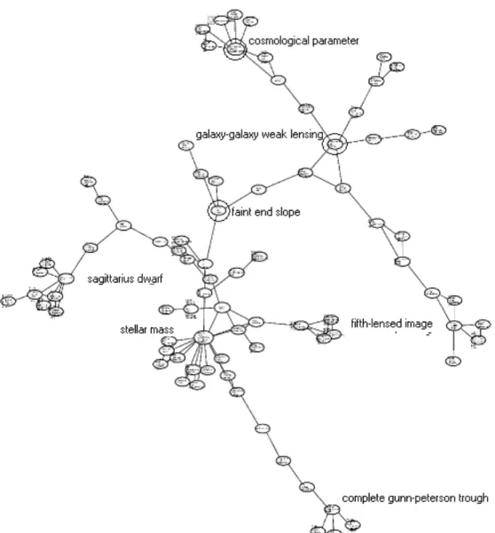 Figure 5. Map of topics from publications in international collaboration. 
