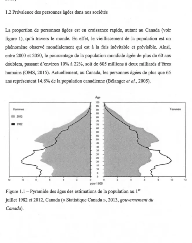 Figure  1.1  - Pyramide des âges des estimations de la population  au  1er  juillet  1982  et  2012,  Canada(« Statistique Canada»,  2013,  gouvernement du  Canada)
