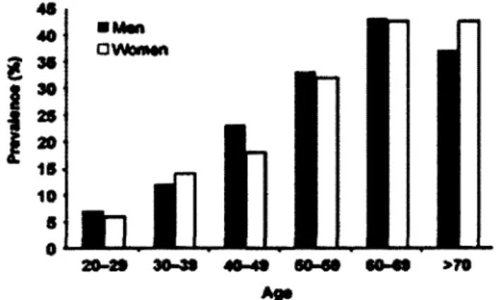 Figure 2.1  : Prévalence du syndrome métabolique en fonction de l'âge et du sexe.  (Ford et al