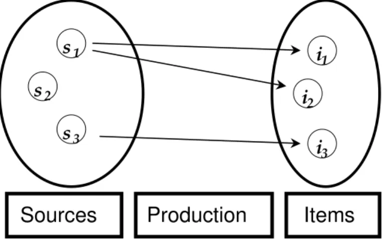 Figure 1: Schematic representation of an Information Production Process 