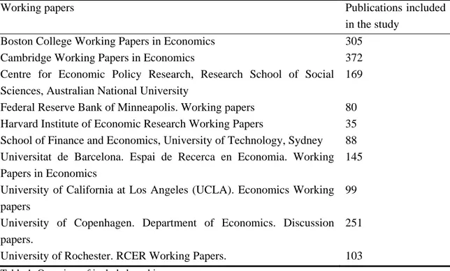 Table 1. Overview of included working papers 