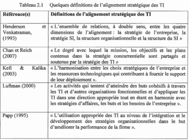 Tableau  2.1  Quelques définitions de l ' alignement  stratégique  des TI  Référence(s)  Définitions de l'alignement stratégique des TI 