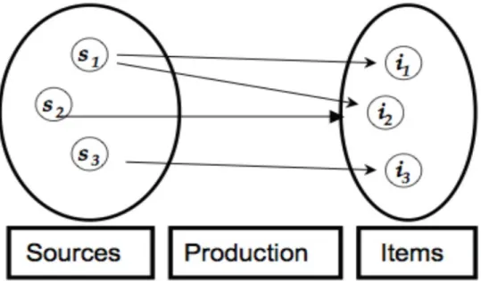 Figure	  1:	  Information	  Production	  Process	  Diagram	   	  
