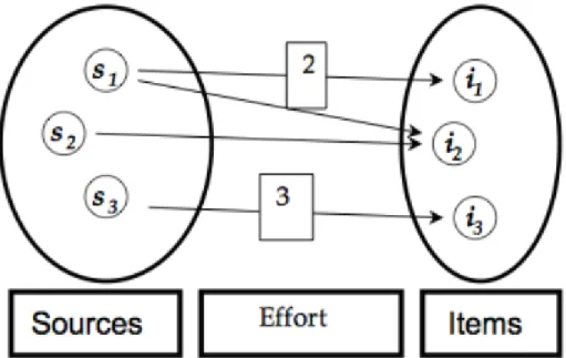 Figure	  2:	  Diagram	  of	  an	  Information	  Production	  Process	  with	  an	  effort	  function:	  the	  EIP.	  	   	  