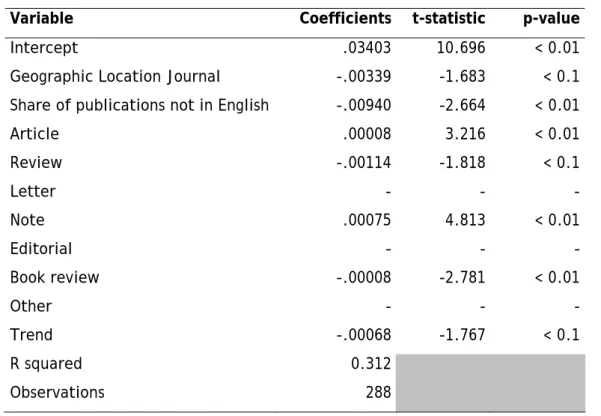 Table 3 is a transcript of the output of the linear regression. First of all we notice  that the R-square is not very large which means that this model is not an especially  good fit