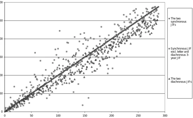 Figure 2.Correlation between journal rankings of selected models. 