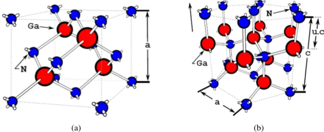 Figure 2.1 : Représentation de type « Balls and sticks » pour une maille GaN en structure (a) Zinc-blende et (b) Wurtzite
