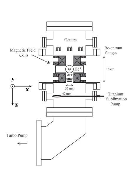 Figure 1.8: The ultra-high vacuum science chamber (UHV-Ch), where He ∗ conden- conden-sation takes place