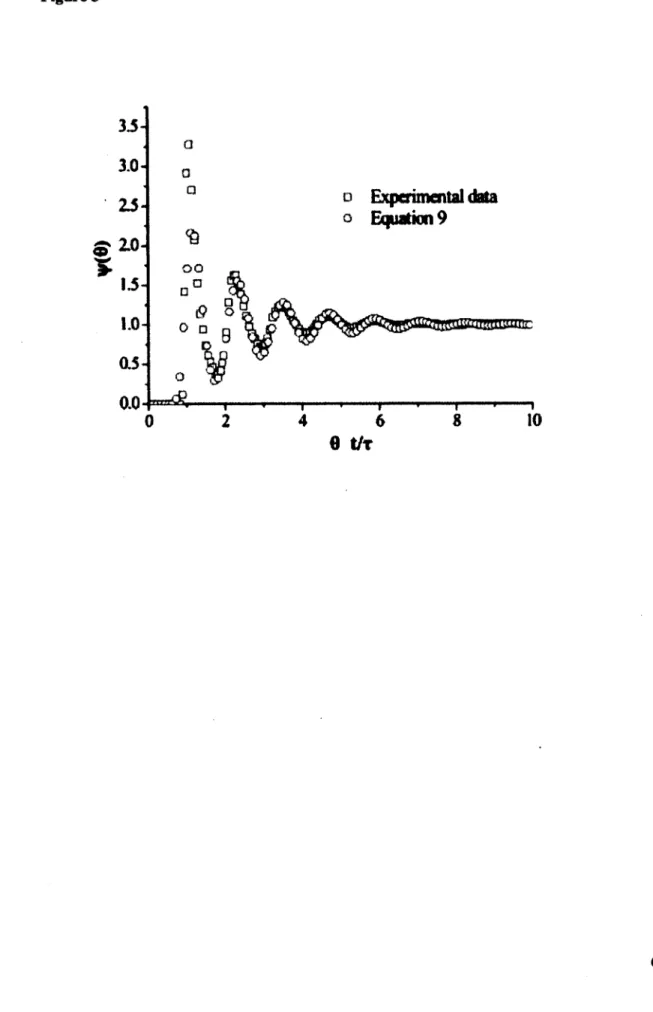 Figure 3   33-Experimental data  Equation 9  &amp;  20-oo   1.5- 05-0.0  T  T  T  T  T  1  0  2  4  6  8  10  e  t/r  60 