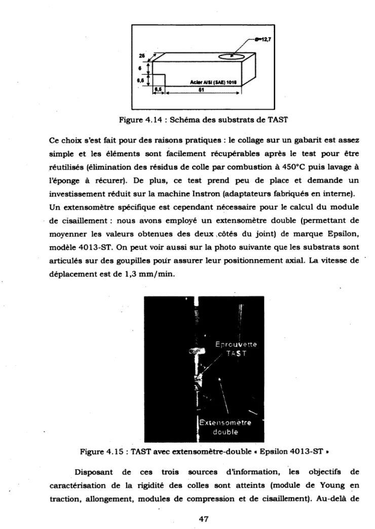 Figure 4.14: Schéma des substrats de TAST 