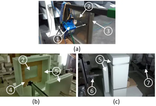 Figure 3.3 Experimental setup. (a) plate excited by a shaker to determine H v . (b) and (c) baffled plate excited by a monopole source to determine H p