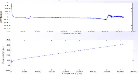 Figure 3. 9 : FRF de type  