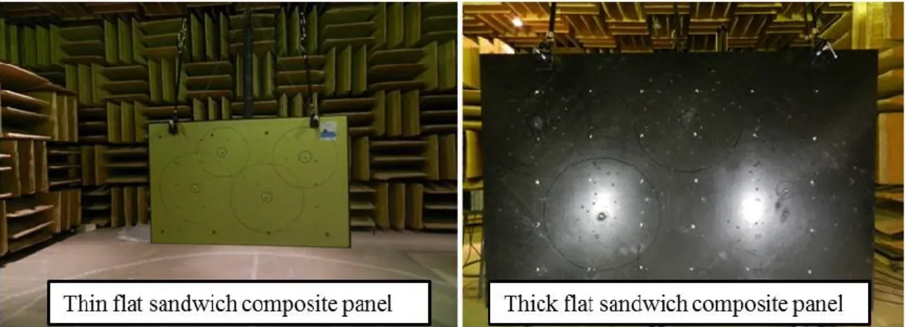 Figure 5. 2 A thin and a thick flat sandwich composite panels.  TABLE 5. I. The physical properties of the thick and the thin panels.