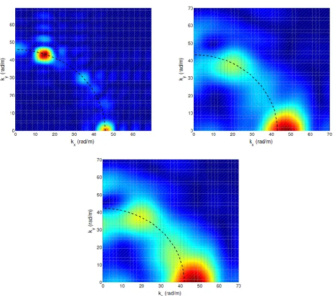 Figure 3. 1 : Inhomogeneous Wave Correlation (IWC) of a plate at 1003Hz obtained from a  finite element model