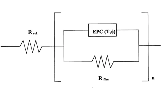 Figure 6. Schema du modele de circuits equivalents avec EPC en serie.