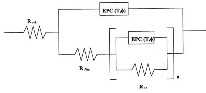 Figure 7. Schema du modele de circuits equivalents avec EPC en parallele.