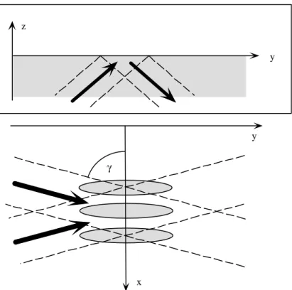 Figure 5.2: Sch´ema exp´erimental pour une onde ´evanescente stationnaire avec une longue p´eriode.