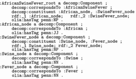 Figur e  6.11:  Code  RDF  r e prés e nt a nt l a  structu r e  de  phrase  syntax iqu e  de  l ' EPL 