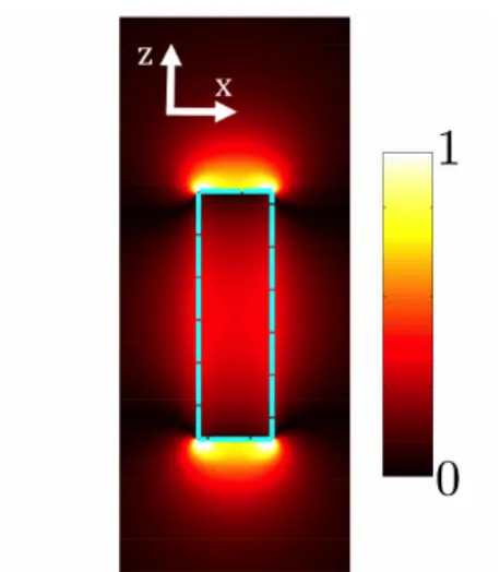 Figure 1.13  Coupe verticale du module de la composante E z de la résonance dipolaire