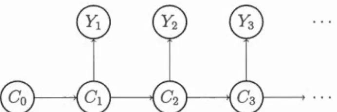 Figure  2.1  Schéma de  tra n s i t i o n  modèle  HMM  s impl e 