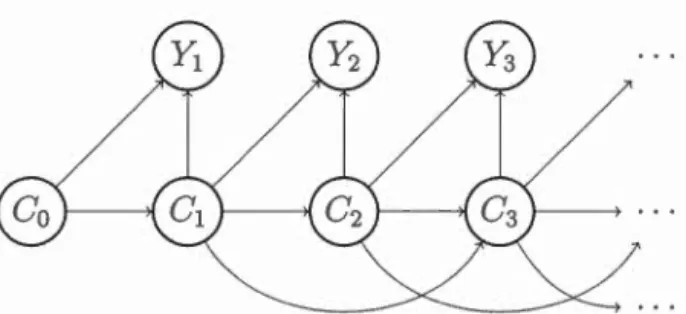 Figure  2.3  Schéma de transition modèle  HMM  second  ordre  (distribution  cond i-