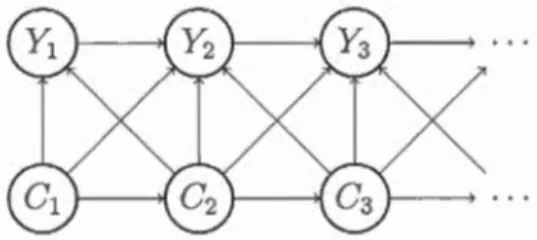 Figure  3.1  Schéma  d e transition  mod è l e  PMC  gé n é r a l 