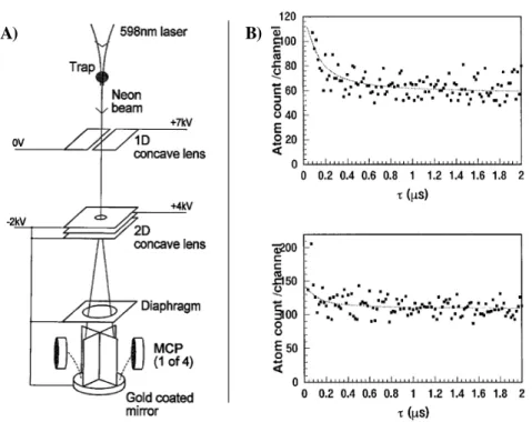 Figure 1.8: In A, the experimental setup used by Yasuda and Shimizu. A pumping laser